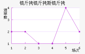 ����˹�ؽ�������������