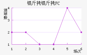 ����FC��������������