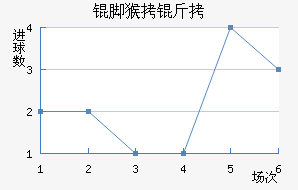 ����ź��ս�������������