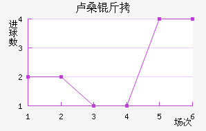 ¬ɣ���������������