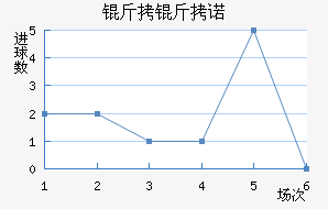 ����ŵ��������������