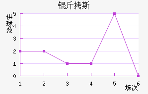 ��˹��������������