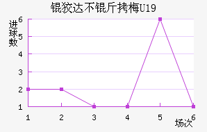 �ƴﲻ��÷U19��������������