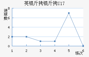 Ӣ����U17��������������