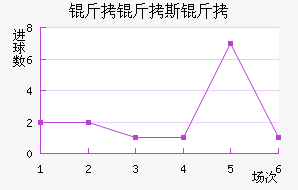 ��˹�ؽ�������������