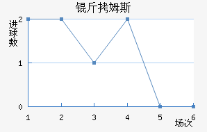 ��ķ˹���ؽ�������������