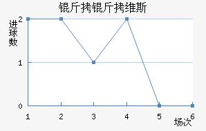 ����ά˹��������������