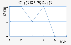 �������ӽ�������������