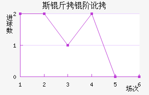 ˹���׶���������������