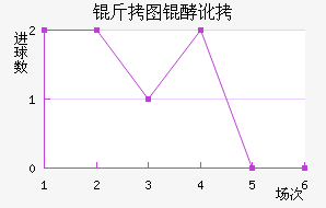 ��ͼ�Ͷ���������������