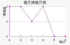 ������������������