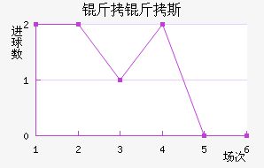 ����˹��������������