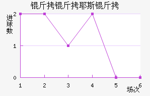 ����Ү˹����������������