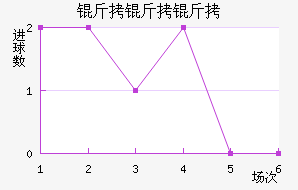 ��������������������