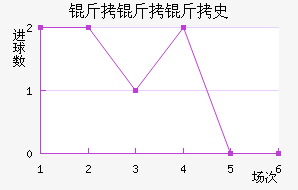 ������ʷ������������������