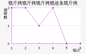 �������༱����������������