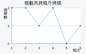 �ط�����������������