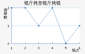 ��ƶ��½�������������