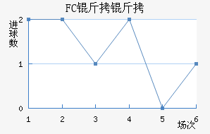 FC������������������