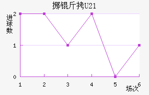 Ų��U21��������������