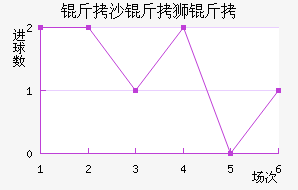 ��ɳ��ʨ�ӽ�������������