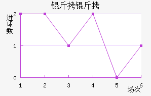 ������������������