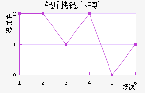 ����˹��������������