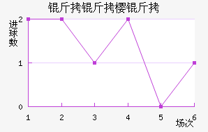 ����ӣ����������������