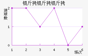 �����׽�������������