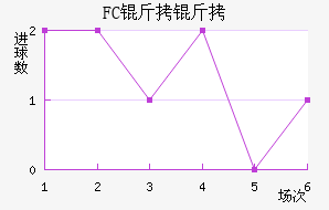 FC�����������������