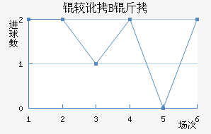 �϶��Ͷ�B�ӽ�������������