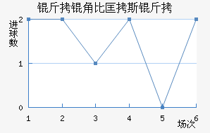 ���Ǳȿ�˹����������������