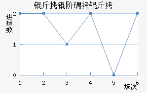 ���׵��ɽ�������������