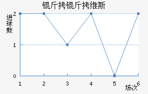 ����ά˹��������������