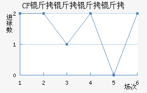 CF�������ǽ�������������