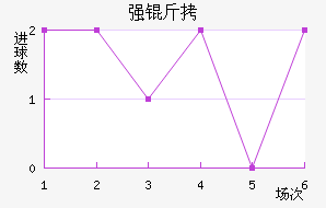 ǿ�߽�������������