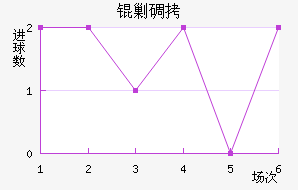 �˵Ͻ�������������