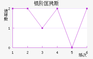 �׿�˹��ķ��������������