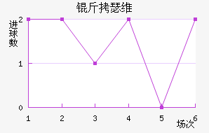 ��ɪά�Ƚ�������������