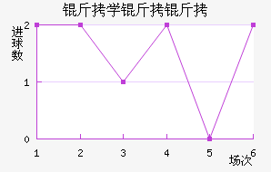 ��ѧ���ӽ�������������