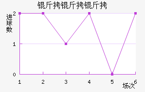 �����ǽ�������������