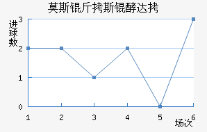 Ī˹��˹�ʹ��������������