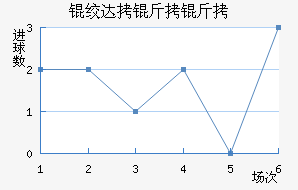 �ʴ����Ͻ�������������