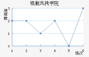 �˶��ѧԺ��������������