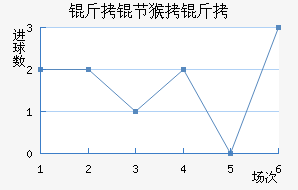 ���ں����������������