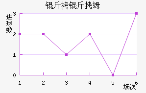 ����ķ��������������