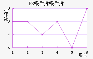 FSV�����˸���������������