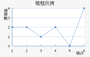 �շ�Ϸ��ͷ��������������