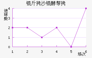 ��ɳ�Ͱؽ�������������