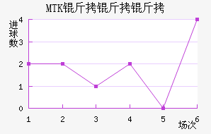 MTK������˹��������������